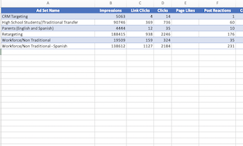 South Texas College Custom FacebookIG Creative Report June 2019
